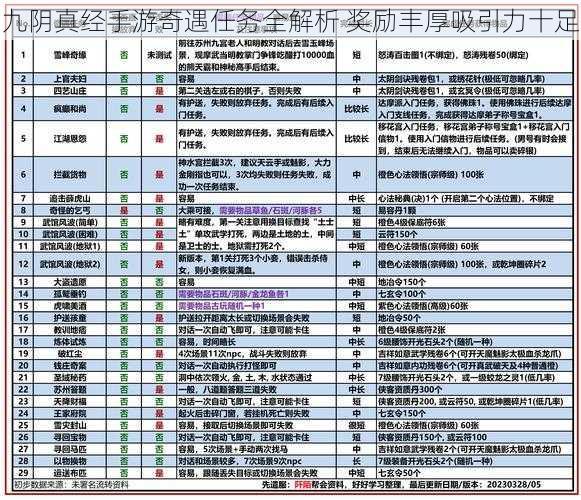 九阴真经手游奇遇任务全解析 奖励丰厚吸引力十足