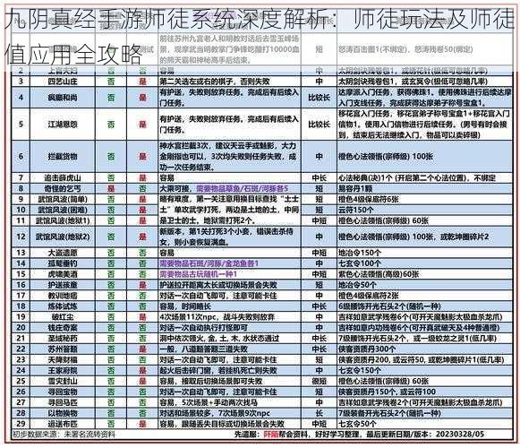 九阴真经手游师徒系统深度解析：师徒玩法及师徒值应用全攻略