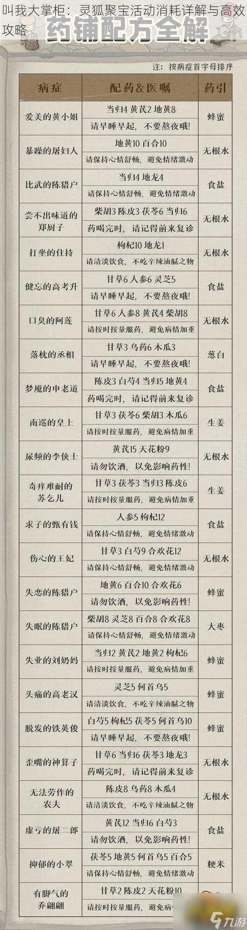 叫我大掌柜：灵狐聚宝活动消耗详解与高效攻略