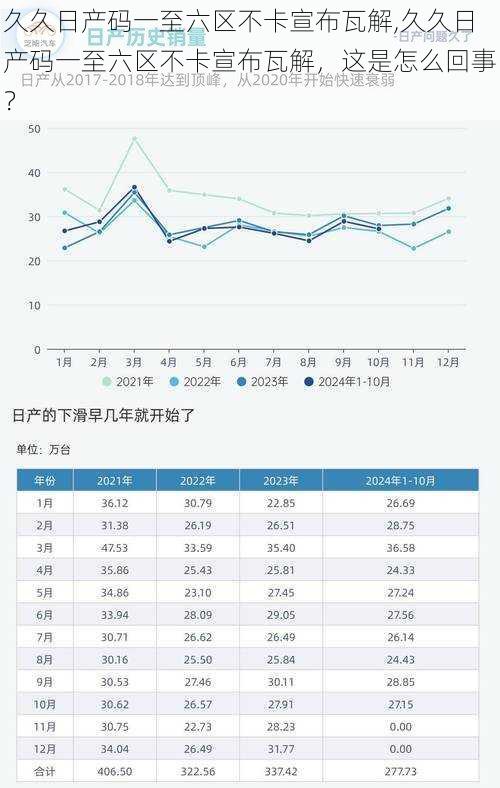 久久日产码一至六区不卡宣布瓦解,久久日产码一至六区不卡宣布瓦解，这是怎么回事？