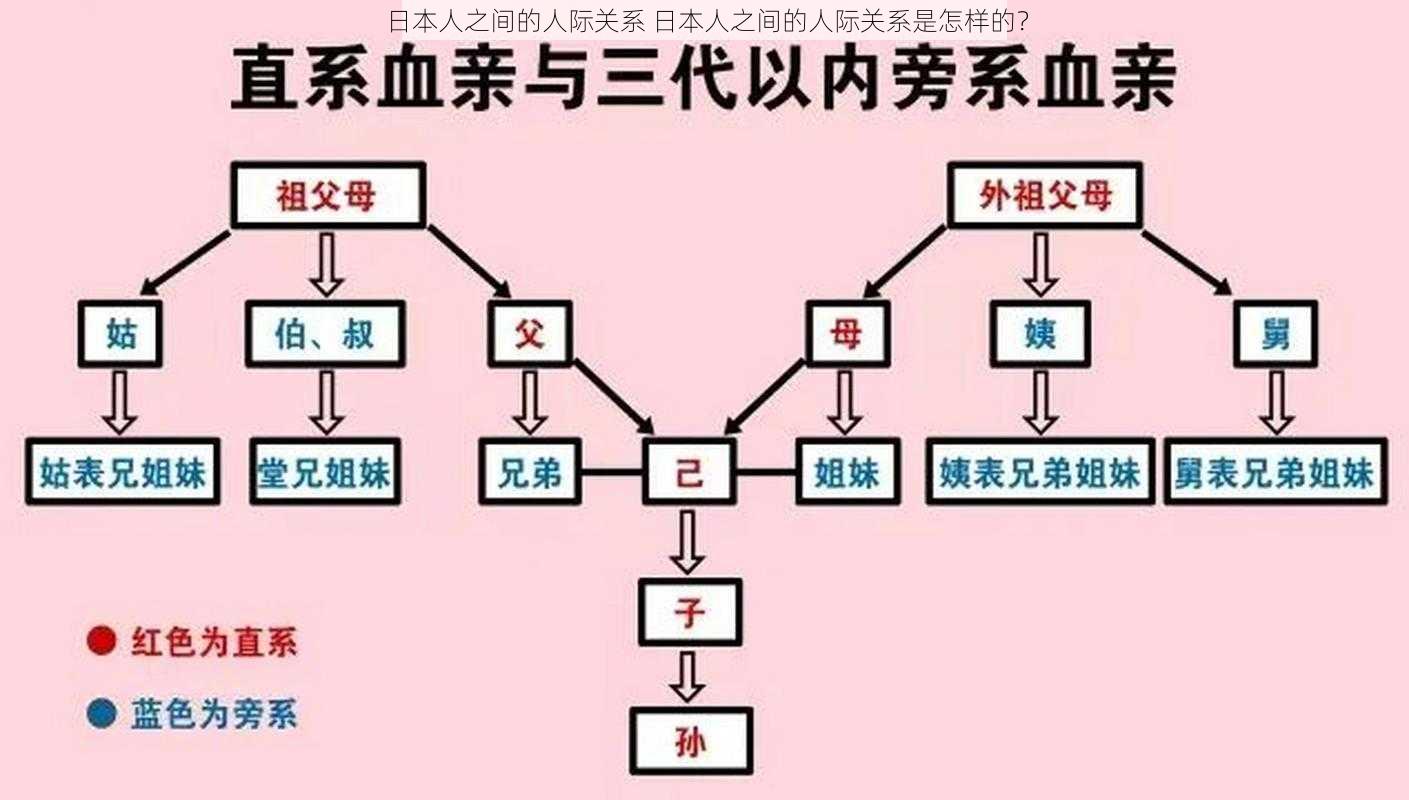 日本人之间的人际关系 日本人之间的人际关系是怎样的？