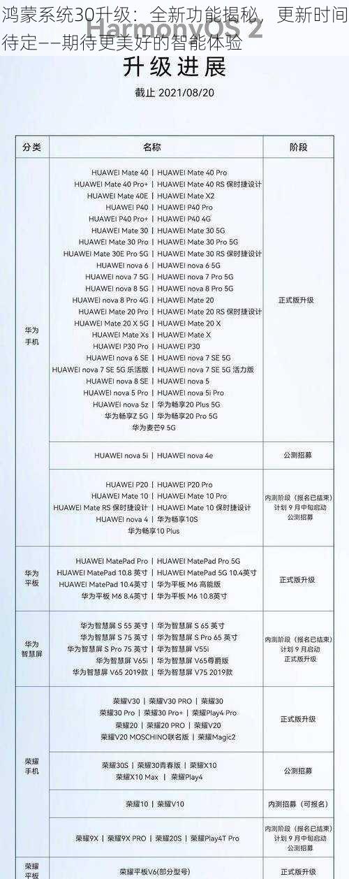 鸿蒙系统30升级：全新功能揭秘，更新时间待定——期待更美好的智能体验