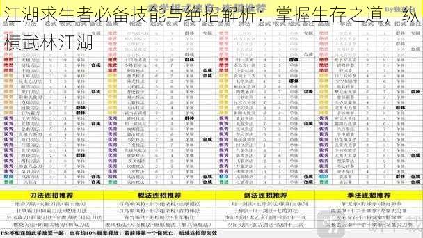 江湖求生者必备技能与绝招解析：掌握生存之道，纵横武林江湖