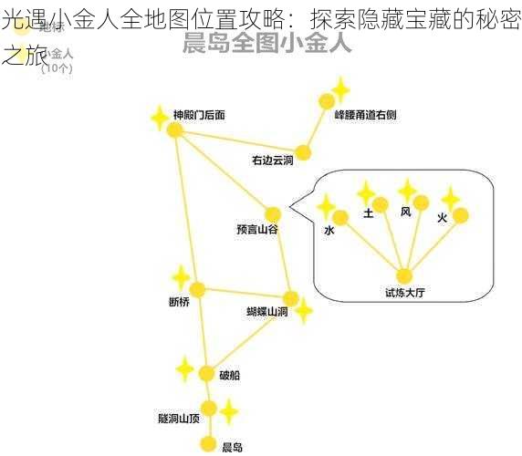 光遇小金人全地图位置攻略：探索隐藏宝藏的秘密之旅