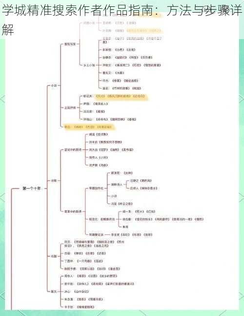 学城精准搜索作者作品指南：方法与步骤详解