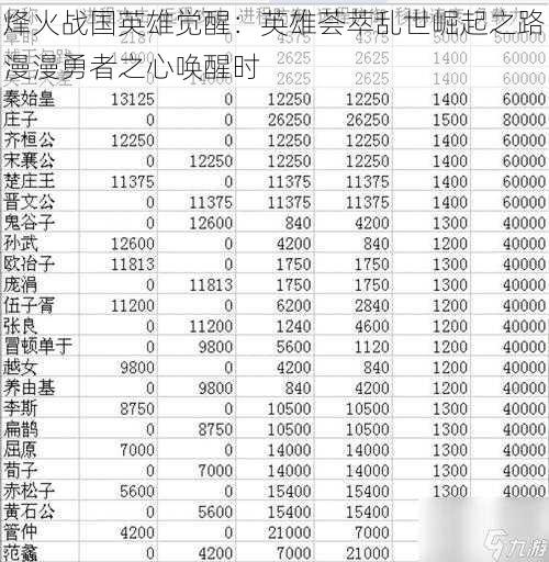 烽火战国英雄觉醒：英雄荟萃乱世崛起之路漫漫勇者之心唤醒时