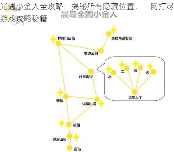 光遇小金人全攻略：揭秘所有隐藏位置，一网打尽游戏攻略秘籍