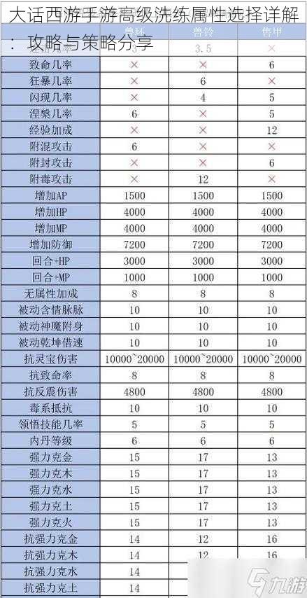 大话西游手游高级洗练属性选择详解：攻略与策略分享