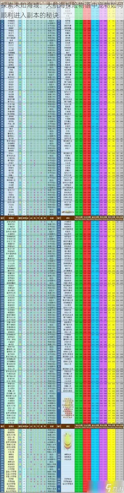 探索未知海域：大航海探险物语中宠物如何顺利进入副本的秘诀