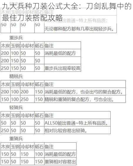 九大兵种刀装公式大全：刀剑乱舞中的最佳刀装搭配攻略