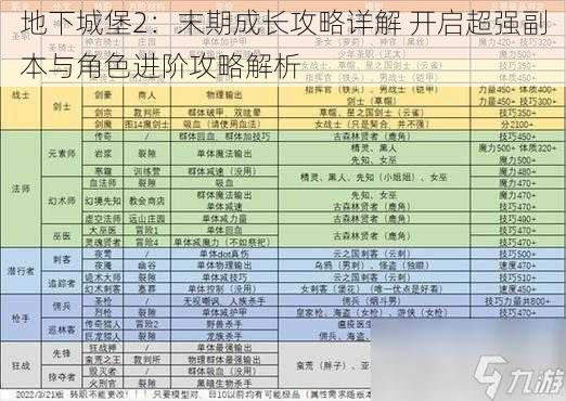 地下城堡2：末期成长攻略详解 开启超强副本与角色进阶攻略解析