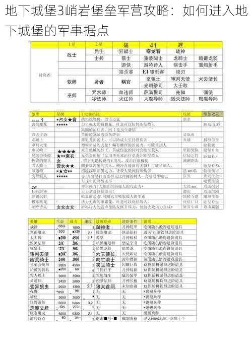 地下城堡3峭岩堡垒军营攻略：如何进入地下城堡的军事据点