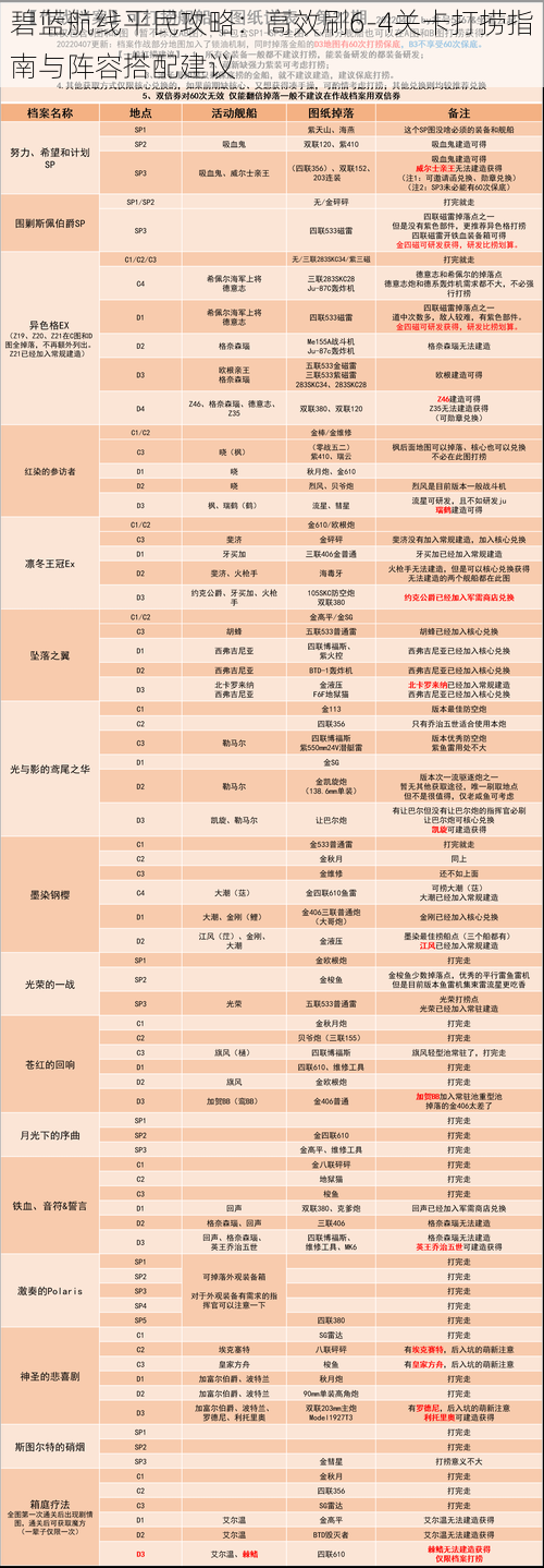 碧蓝航线平民攻略：高效刷6-4关卡打捞指南与阵容搭配建议