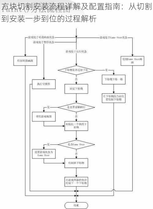 方块切割安装流程详解及配置指南：从切割到安装一步到位的过程解析