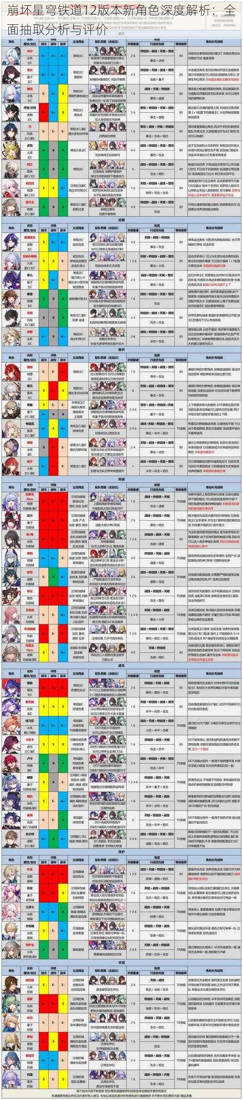 崩坏星穹铁道12版本新角色深度解析：全面抽取分析与评价