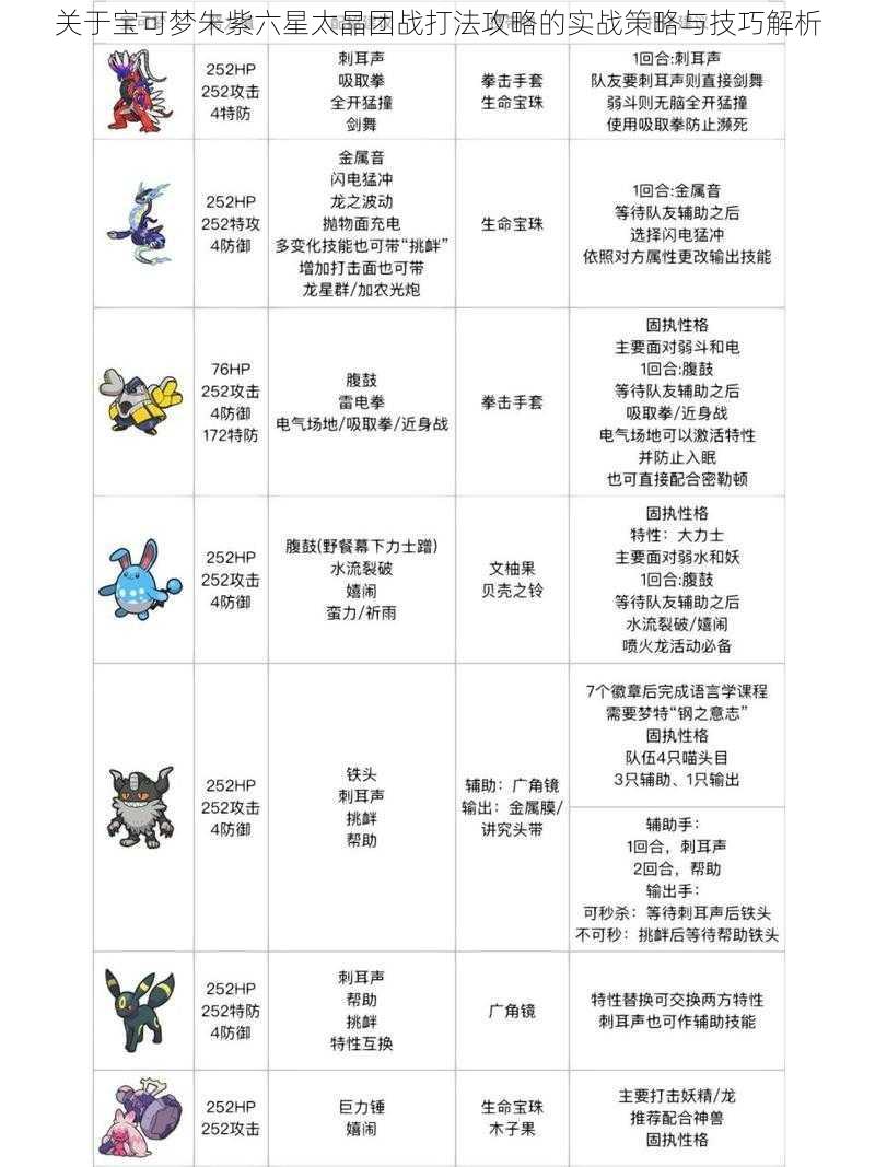 关于宝可梦朱紫六星太晶团战打法攻略的实战策略与技巧解析