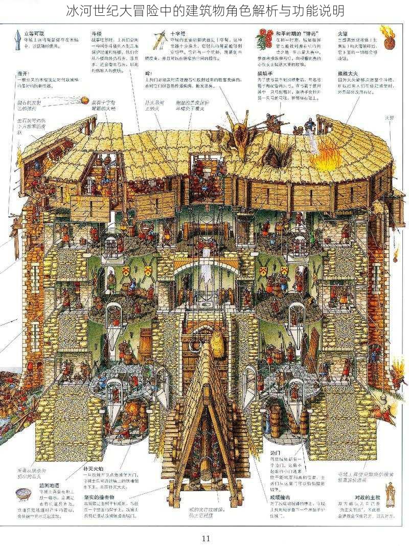 冰河世纪大冒险中的建筑物角色解析与功能说明