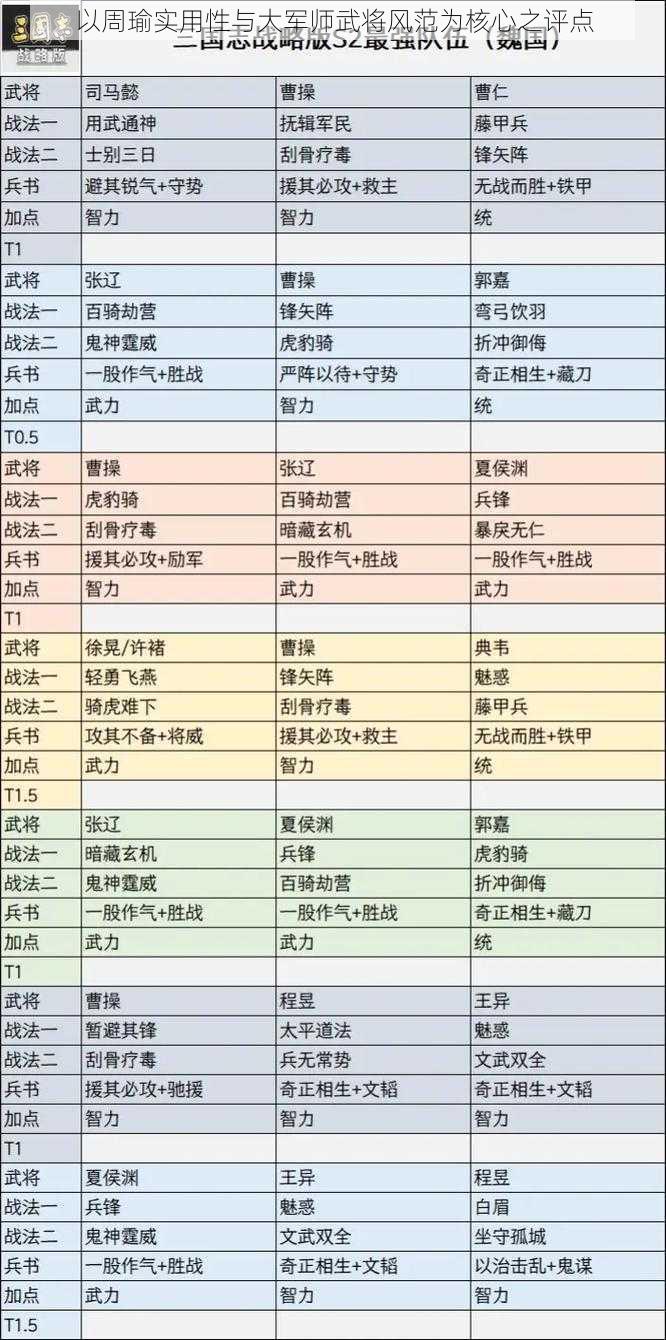 以周瑜实用性与大军师武将风范为核心之评点