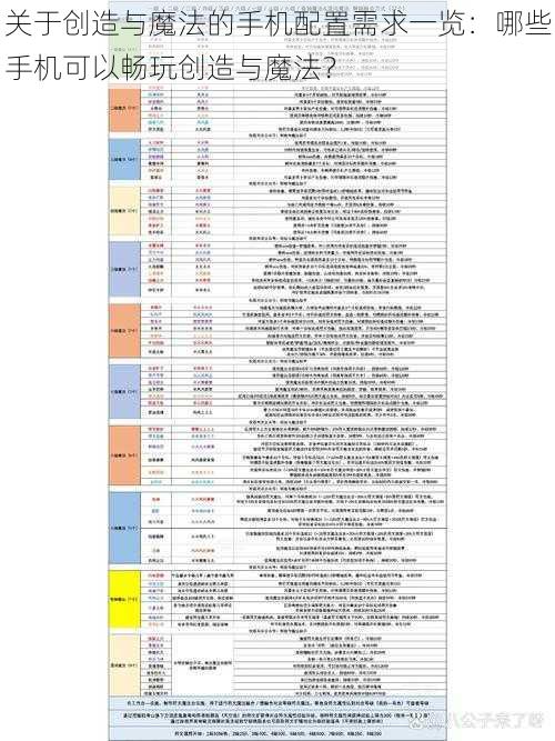 关于创造与魔法的手机配置需求一览：哪些手机可以畅玩创造与魔法？