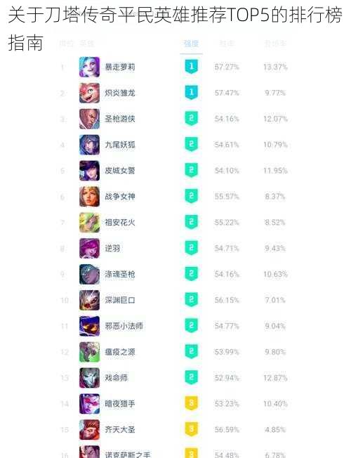 关于刀塔传奇平民英雄推荐TOP5的排行榜指南