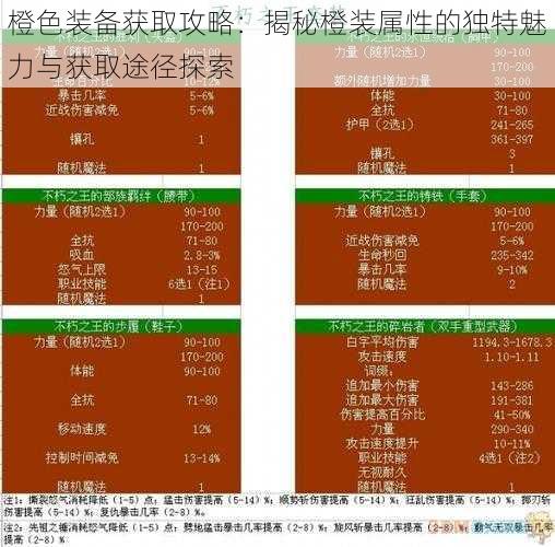 橙色装备获取攻略：揭秘橙装属性的独特魅力与获取途径探索