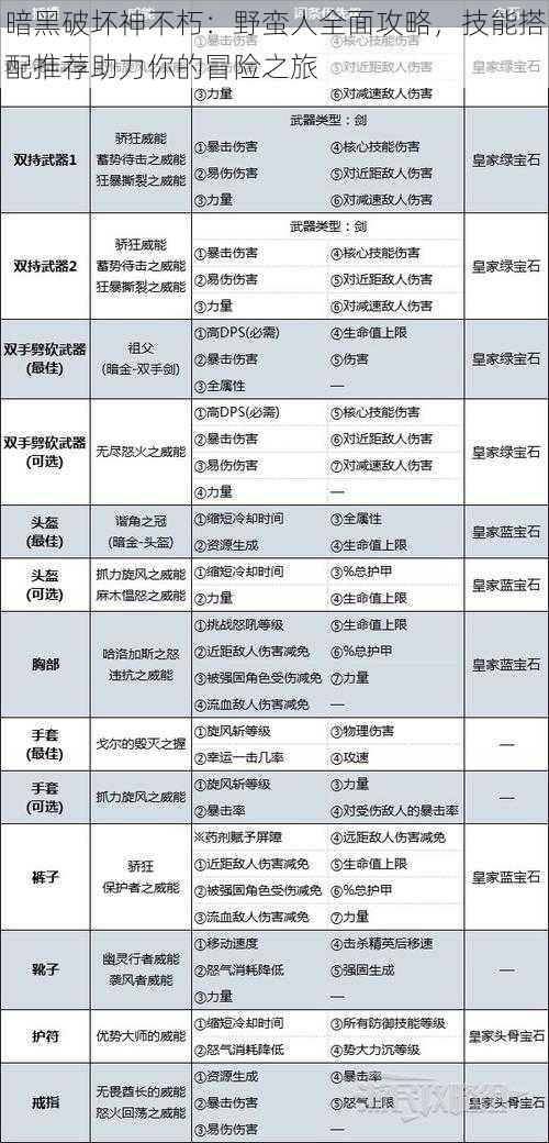 暗黑破坏神不朽：野蛮人全面攻略，技能搭配推荐助力你的冒险之旅