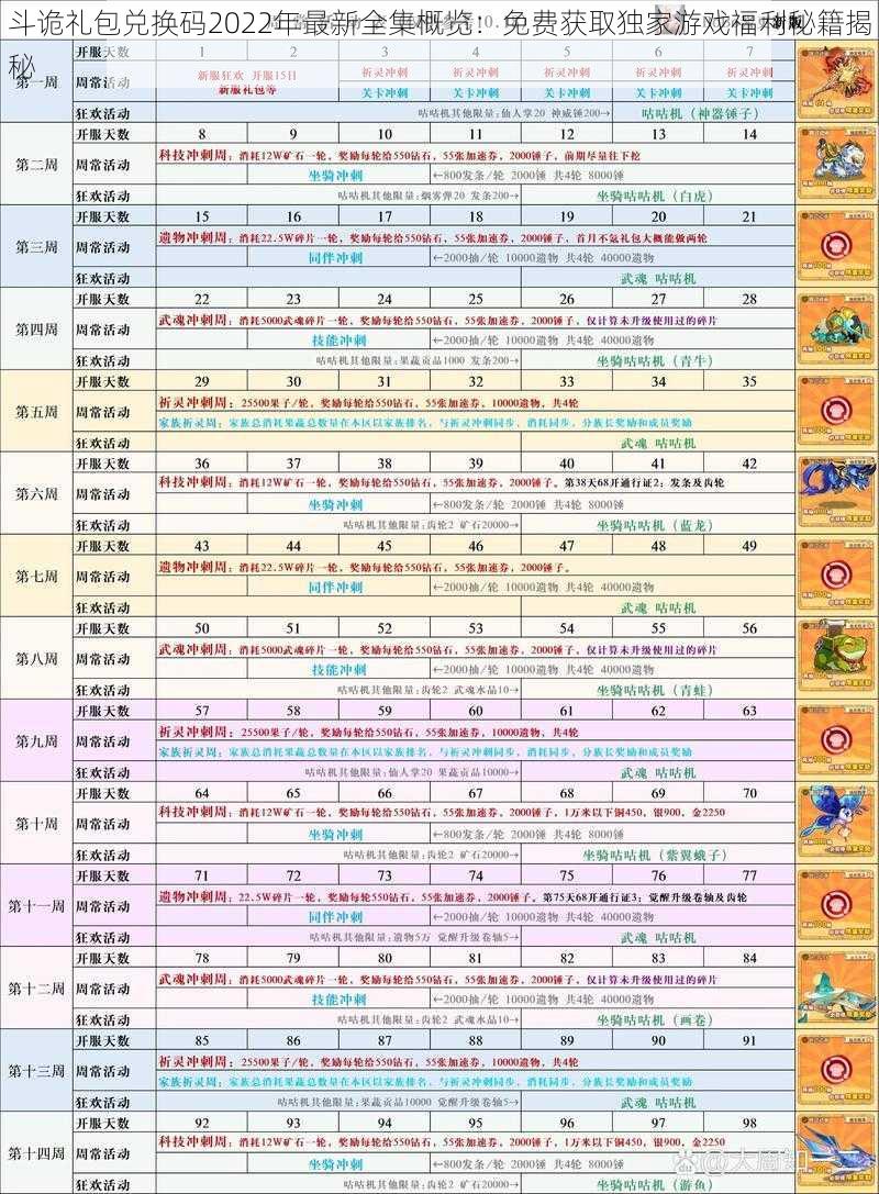 斗诡礼包兑换码2022年最新全集概览：免费获取独家游戏福利秘籍揭秘