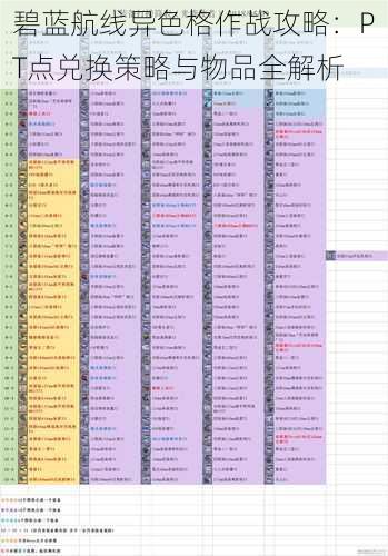 碧蓝航线异色格作战攻略：PT点兑换策略与物品全解析