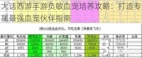 大话西游手游负敏血宠培养攻略：打造专属最强血宠伙伴指南