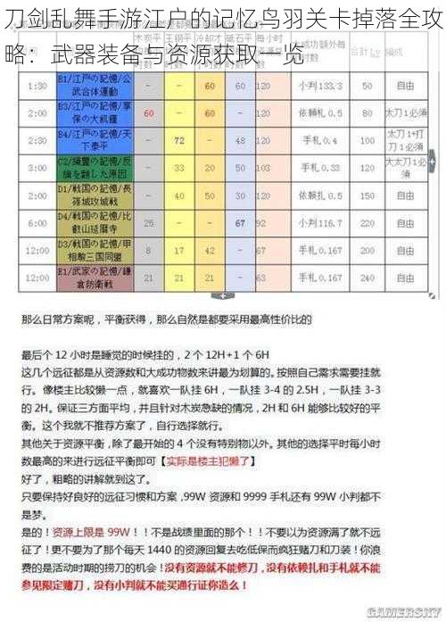 刀剑乱舞手游江户的记忆鸟羽关卡掉落全攻略：武器装备与资源获取一览