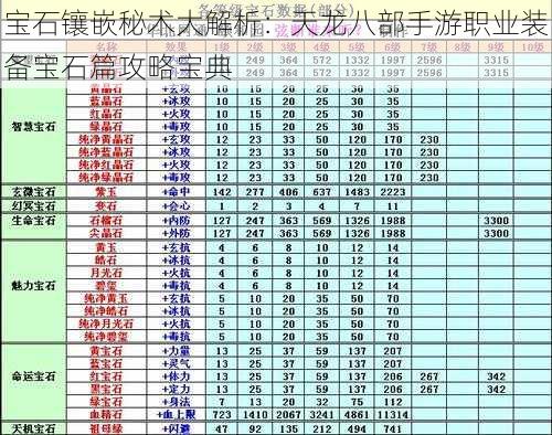 宝石镶嵌秘术大解析：天龙八部手游职业装备宝石篇攻略宝典