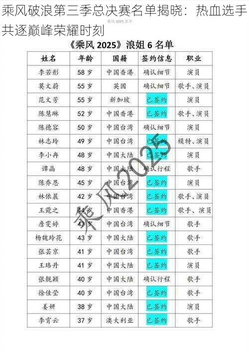 乘风破浪第三季总决赛名单揭晓：热血选手共逐巅峰荣耀时刻