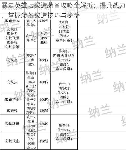 暴走英雄坛锻造装备攻略全解析：提升战力，掌握装备锻造技巧与秘籍