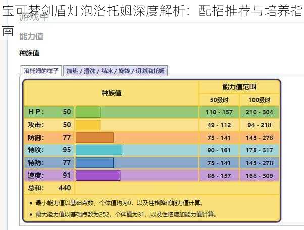 宝可梦剑盾灯泡洛托姆深度解析：配招推荐与培养指南