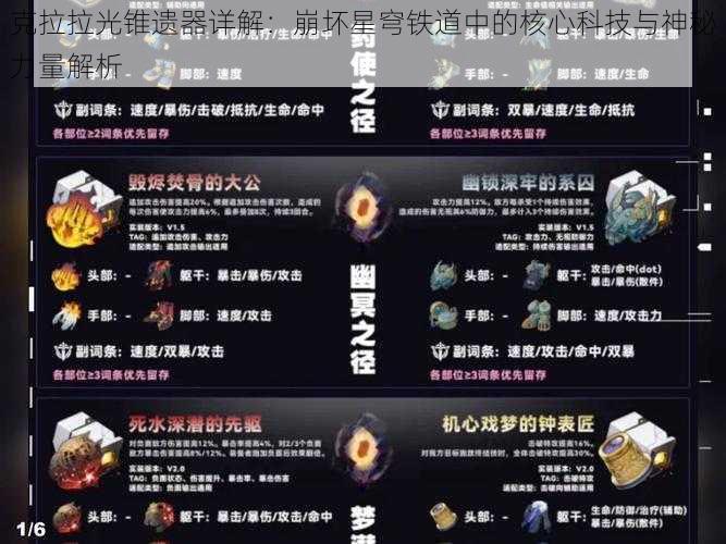 克拉拉光锥遗器详解：崩坏星穹铁道中的核心科技与神秘力量解析