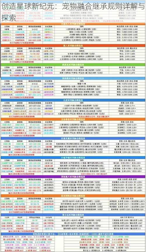 创造星球新纪元：宠物融合继承规则详解与探索