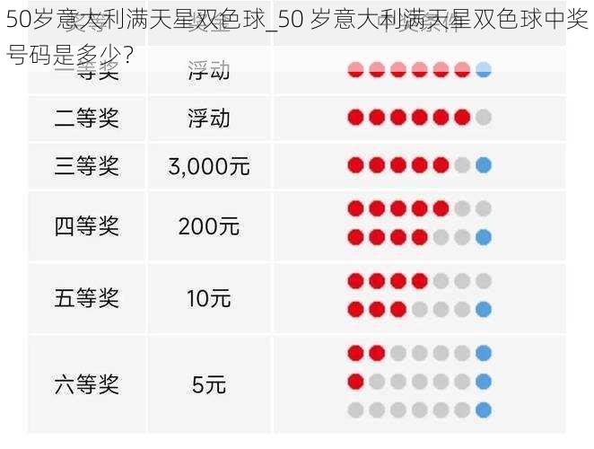 50岁意大利满天星双色球_50 岁意大利满天星双色球中奖号码是多少？