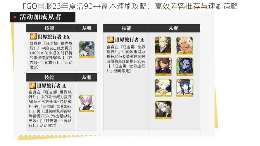 FGO国服23年夏活90++副本速刷攻略：高效阵容推荐与速刷策略