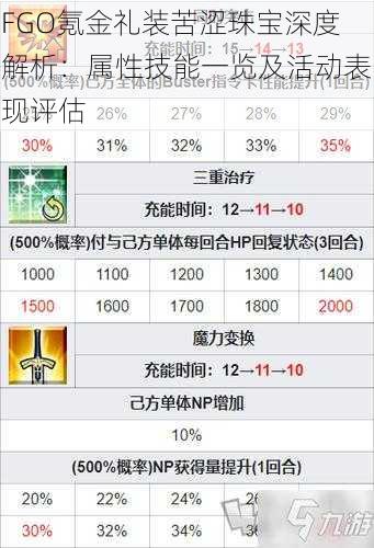 FGO氪金礼装苦涩珠宝深度解析：属性技能一览及活动表现评估