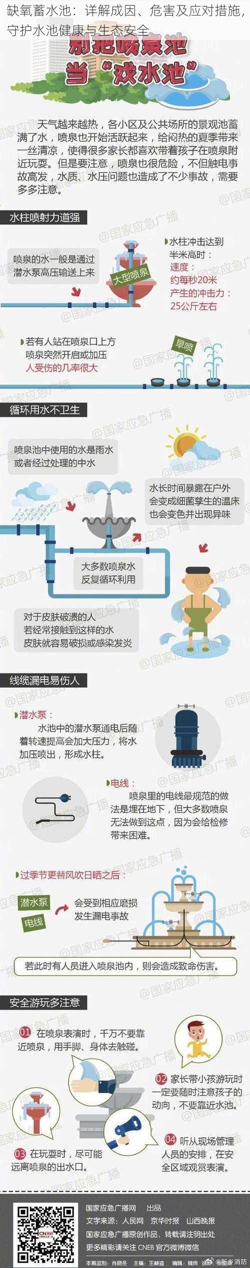 缺氧蓄水池：详解成因、危害及应对措施，守护水池健康与生态安全