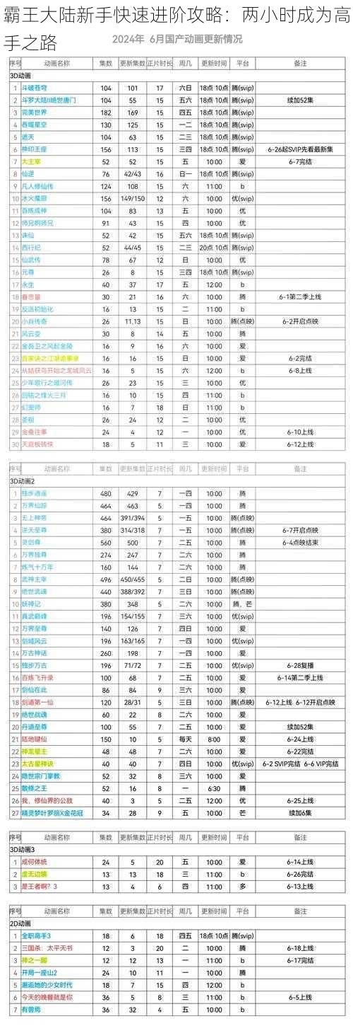 霸王大陆新手快速进阶攻略：两小时成为高手之路