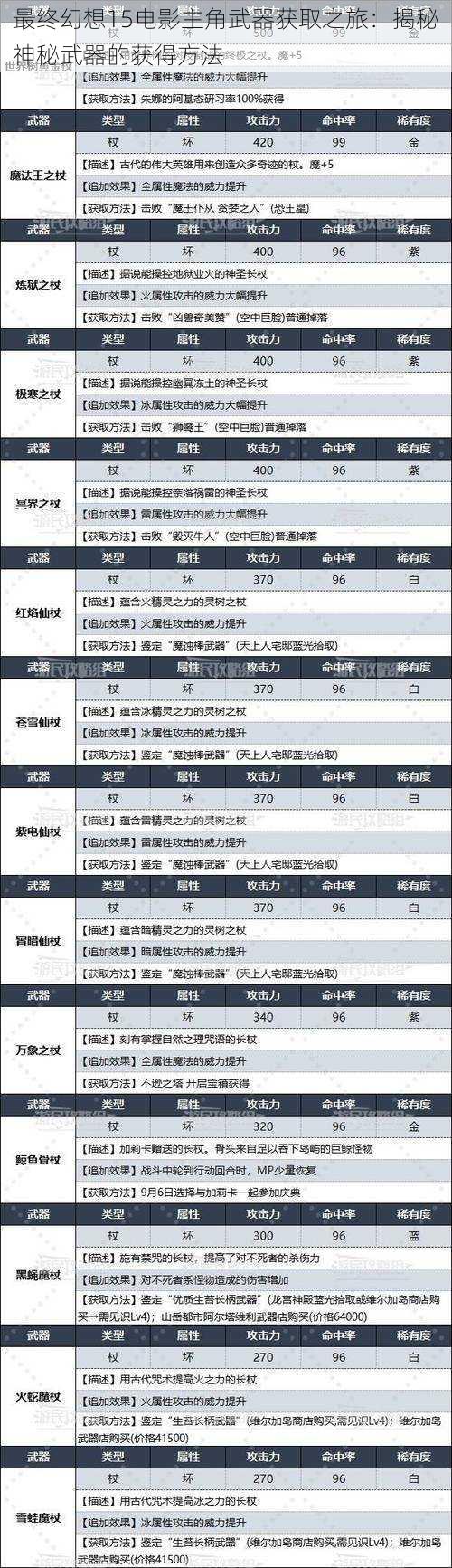 最终幻想15电影主角武器获取之旅：揭秘神秘武器的获得方法