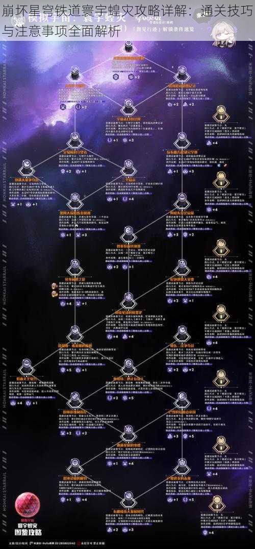 崩坏星穹铁道寰宇蝗灾攻略详解：通关技巧与注意事项全面解析