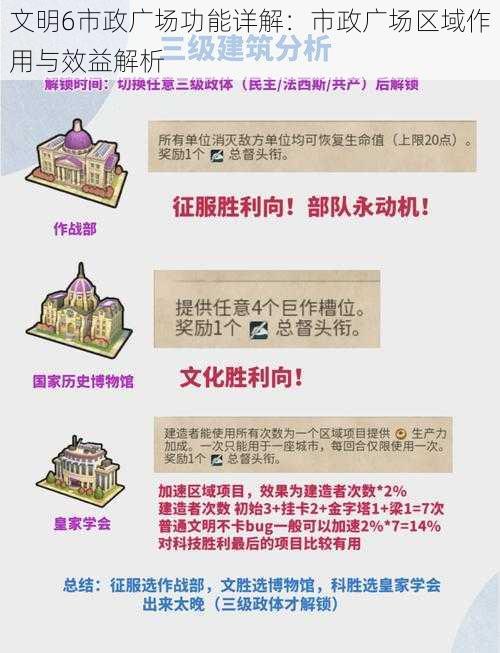 文明6市政广场功能详解：市政广场区域作用与效益解析