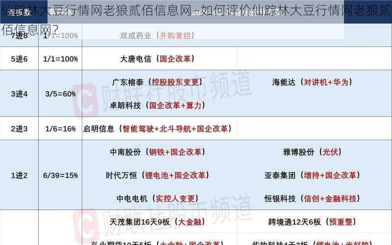 仙踪林大豆行情网老狼贰佰信息网—如何评价仙踪林大豆行情网老狼贰佰信息网？