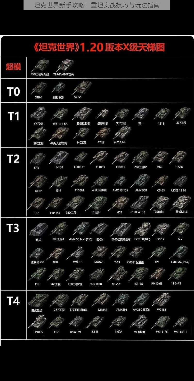 坦克世界新手攻略：重坦实战技巧与玩法指南