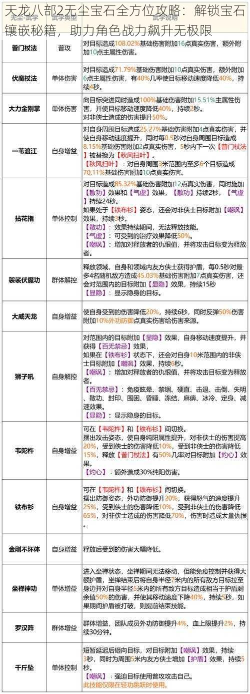 天龙八部2无尘宝石全方位攻略：解锁宝石镶嵌秘籍，助力角色战力飙升无极限