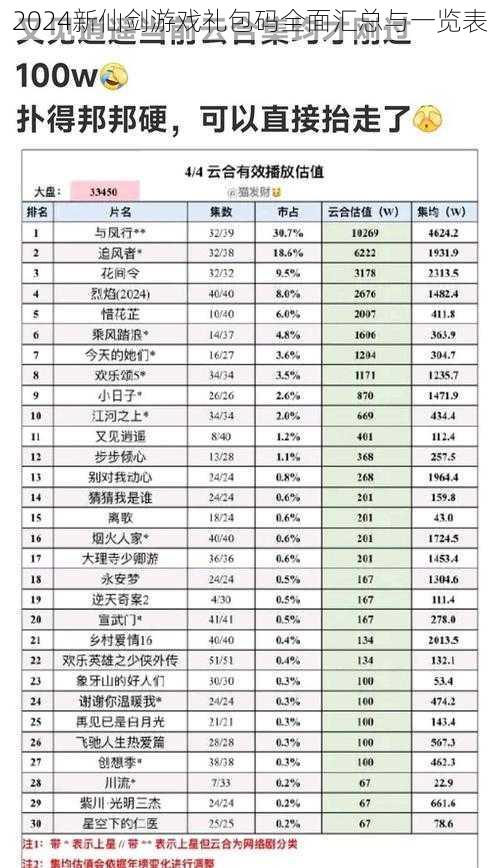 2024新仙剑游戏礼包码全面汇总与一览表