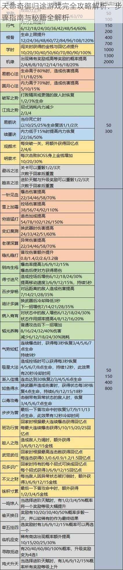 天命奇御归途游戏完全攻略解析：步骤指南与秘籍全解析