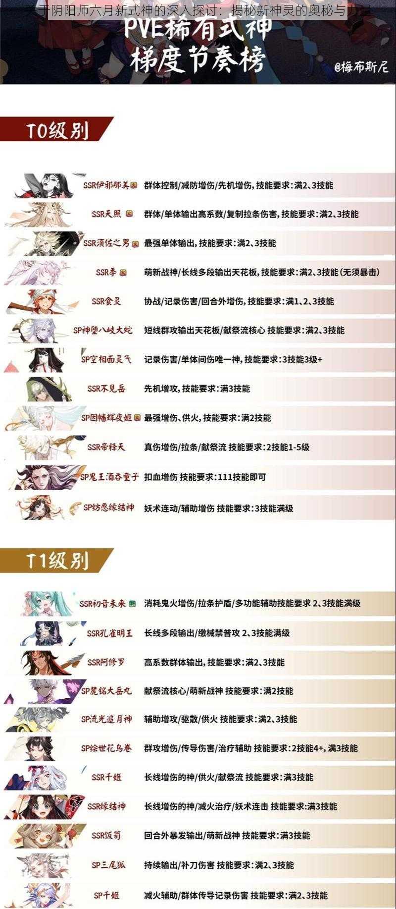 关于阴阳师六月新式神的深入探讨：揭秘新神灵的奥秘与力量